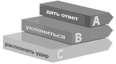 Я всегда знаю, что сказать. Книга-тренинг по успешным переговорам - _42.png