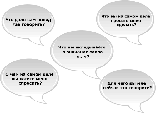 Я всегда знаю, что сказать. Книга-тренинг по успешным переговорам - _55.png