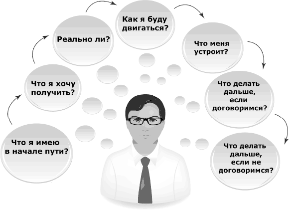 Я всегда знаю, что сказать. Книга-тренинг по успешным переговорам - _61.png