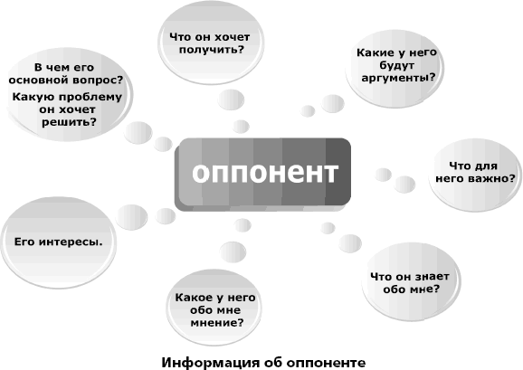 Я всегда знаю, что сказать. Книга-тренинг по успешным переговорам - _63.png