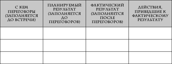 Я всегда знаю, что сказать. Книга-тренинг по успешным переговорам - _67.png