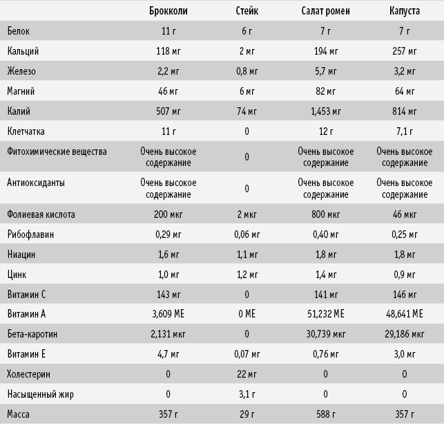Питание как основа здоровья. Самый простой и естественный способ за 6 недель восстановить силы организма и сбросить лишний вес - i_022.png