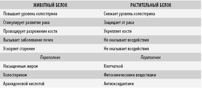 Питание как основа здоровья. Самый простой и естественный способ за 6 недель восстановить силы организма и сбросить лишний вес - i_029.png