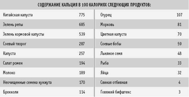 Питание как основа здоровья. Самый простой и естественный способ за 6 недель восстановить силы организма и сбросить лишний вес - i_032.png