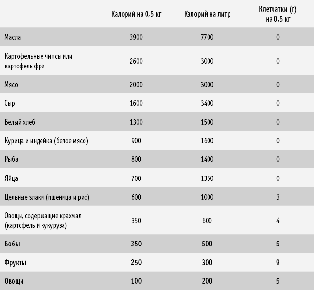 Питание как основа здоровья. Самый простой и естественный способ за 6 недель восстановить силы организма и сбросить лишний вес - i_037.png