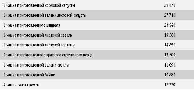 Питание как основа здоровья. Самый простой и естественный способ за 6 недель восстановить силы организма и сбросить лишний вес - i_038.png