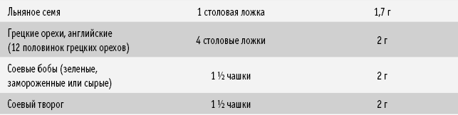 Питание как основа здоровья. Самый простой и естественный способ за 6 недель восстановить силы организма и сбросить лишний вес - i_040.png