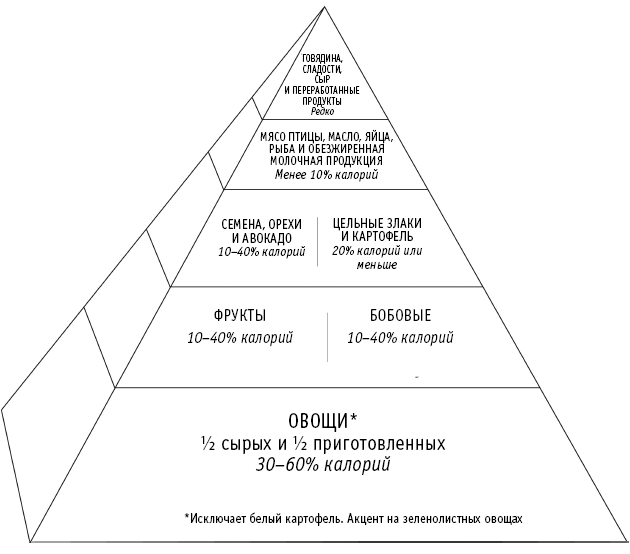 Питание как основа здоровья. Самый простой и естественный способ за 6 недель восстановить силы организма и сбросить лишний вес - i_056.png