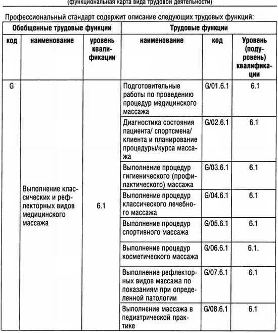 Медицинский массаж. Базовый курс: классическая техника массажа - _78.jpg