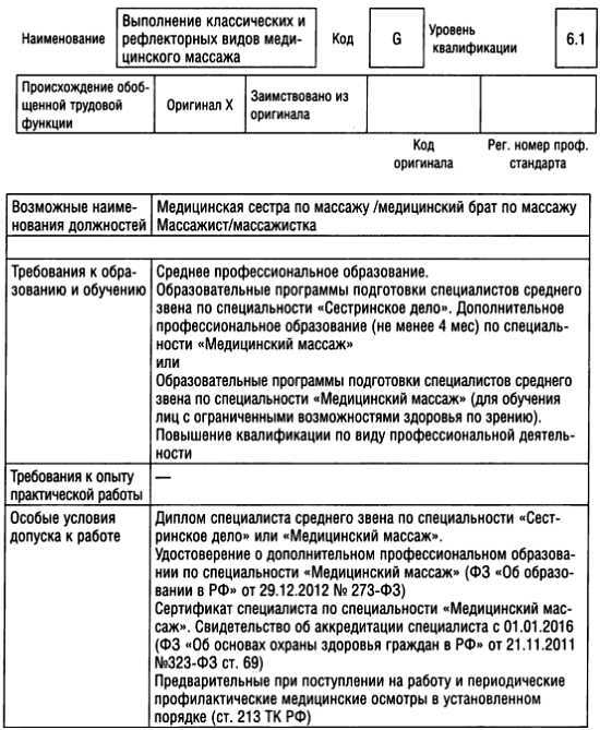 Медицинский массаж. Базовый курс: классическая техника массажа - _79.jpg