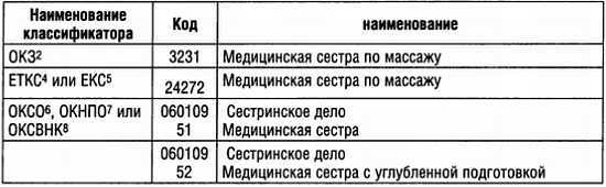 Медицинский массаж. Базовый курс: классическая техника массажа - _80.jpg