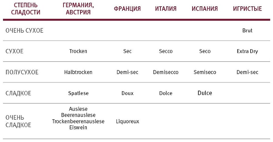 Винология: Записки профессионального гурмана о лучшем из напитков и культуре его потребления - i_068.jpg