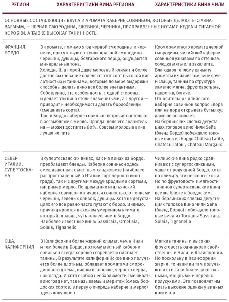Винология: Записки профессионального гурмана о лучшем из напитков и культуре его потребления - i_117.jpg