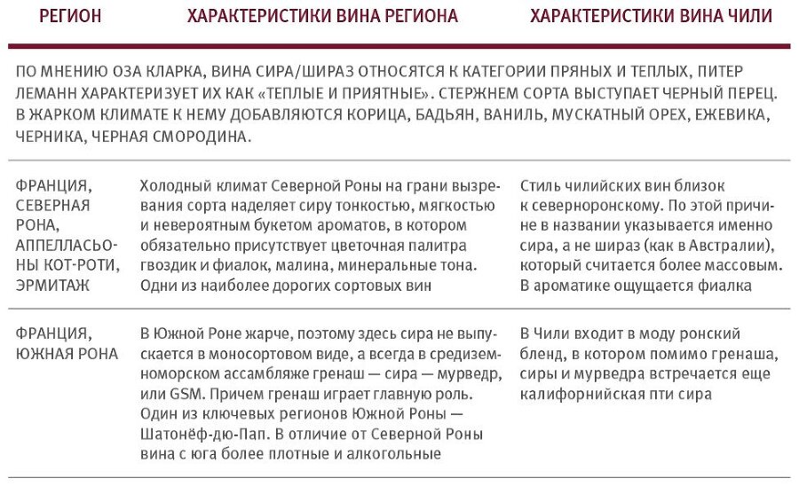 Винология: Записки профессионального гурмана о лучшем из напитков и культуре его потребления - i_119.jpg