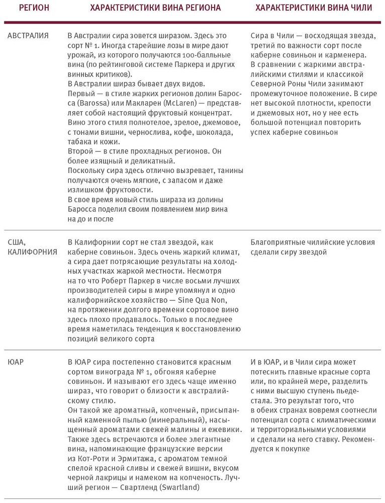 Винология: Записки профессионального гурмана о лучшем из напитков и культуре его потребления - i_120.jpg