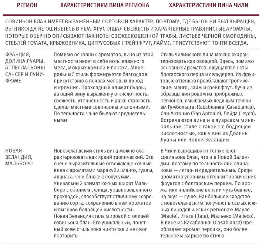 Винология: Записки профессионального гурмана о лучшем из напитков и культуре его потребления - i_121.jpg