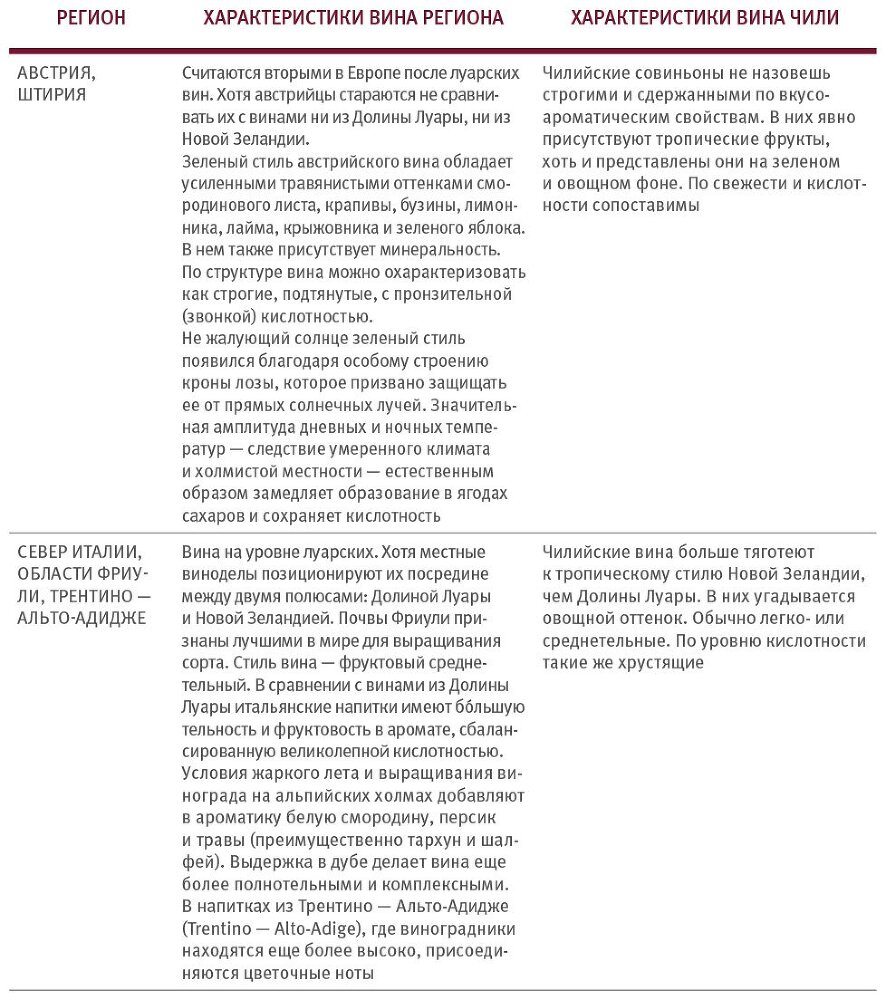 Винология: Записки профессионального гурмана о лучшем из напитков и культуре его потребления - i_122.jpg