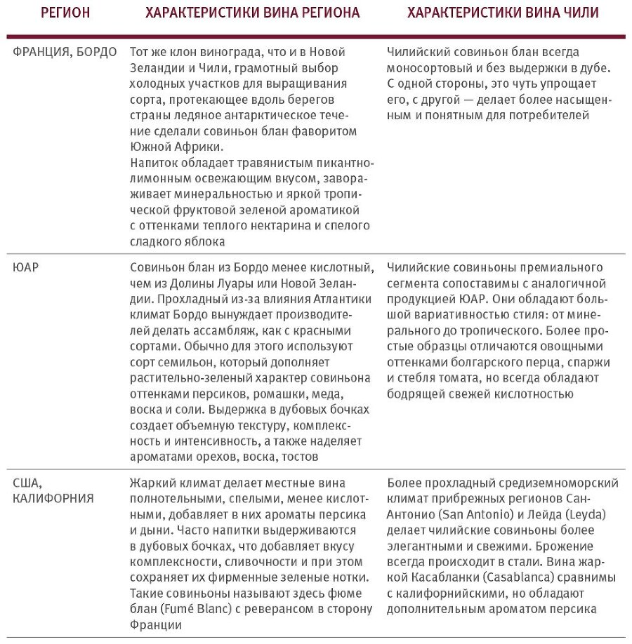 Винология: Записки профессионального гурмана о лучшем из напитков и культуре его потребления - i_123.jpg