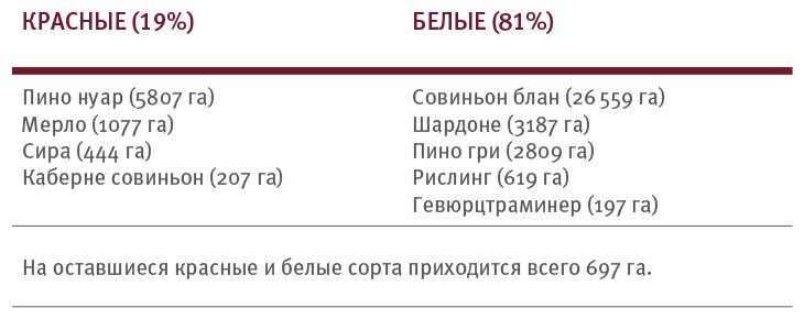 Винология: Записки профессионального гурмана о лучшем из напитков и культуре его потребления - i_156.jpg