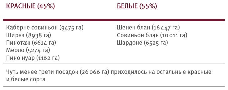 Винология: Записки профессионального гурмана о лучшем из напитков и культуре его потребления - i_166.jpg