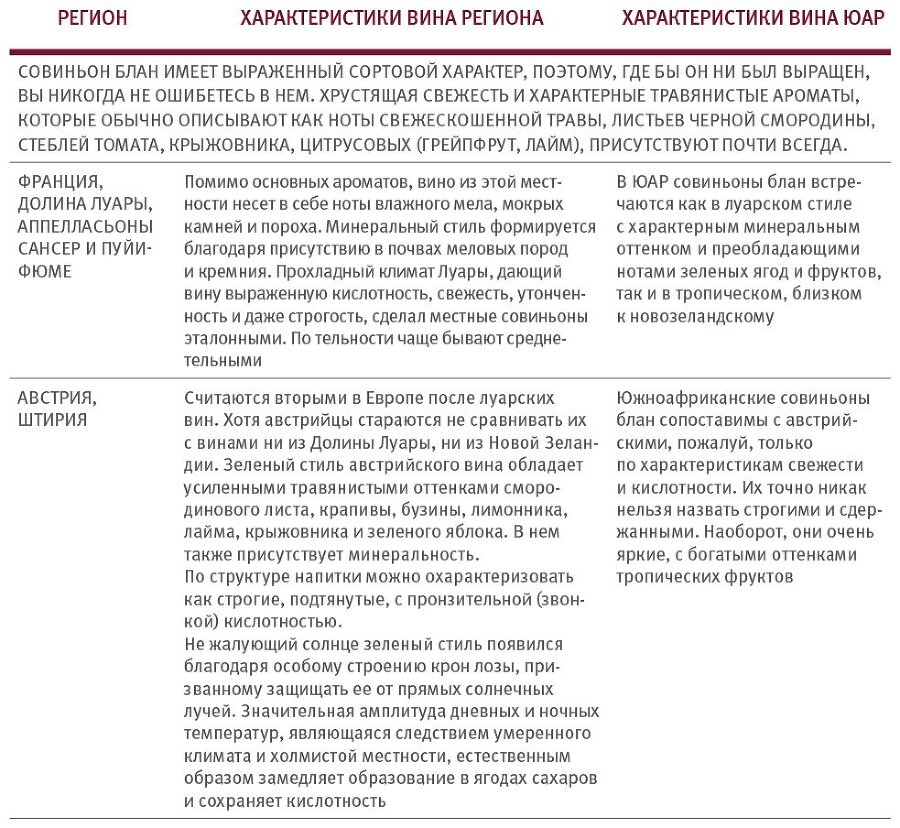 Винология: Записки профессионального гурмана о лучшем из напитков и культуре его потребления - i_167.jpg