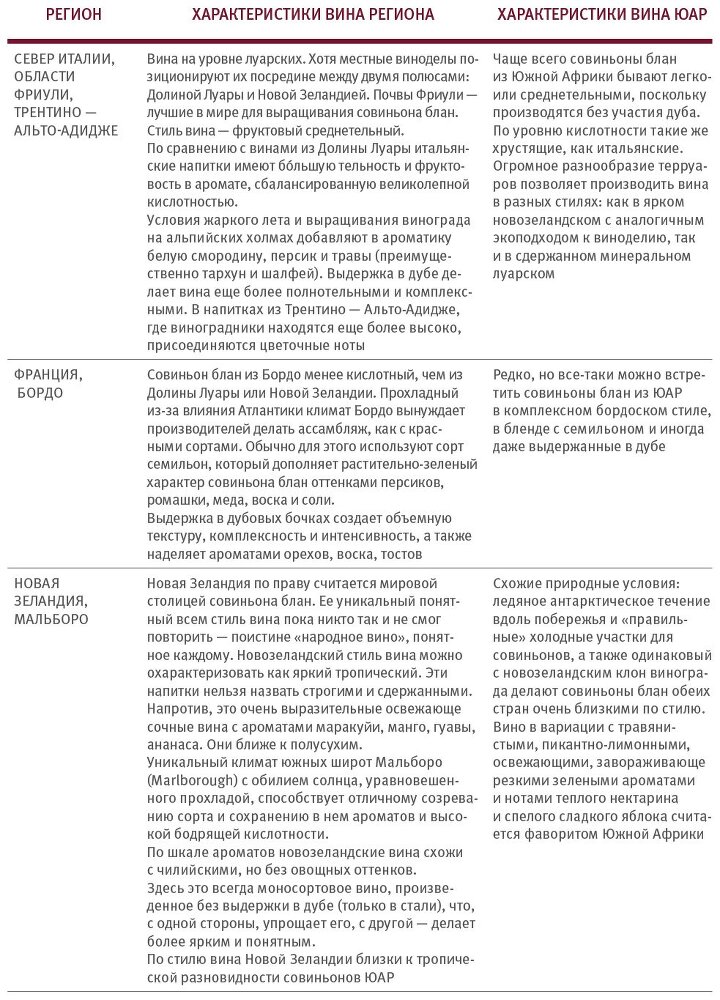 Винология: Записки профессионального гурмана о лучшем из напитков и культуре его потребления - i_168.jpg