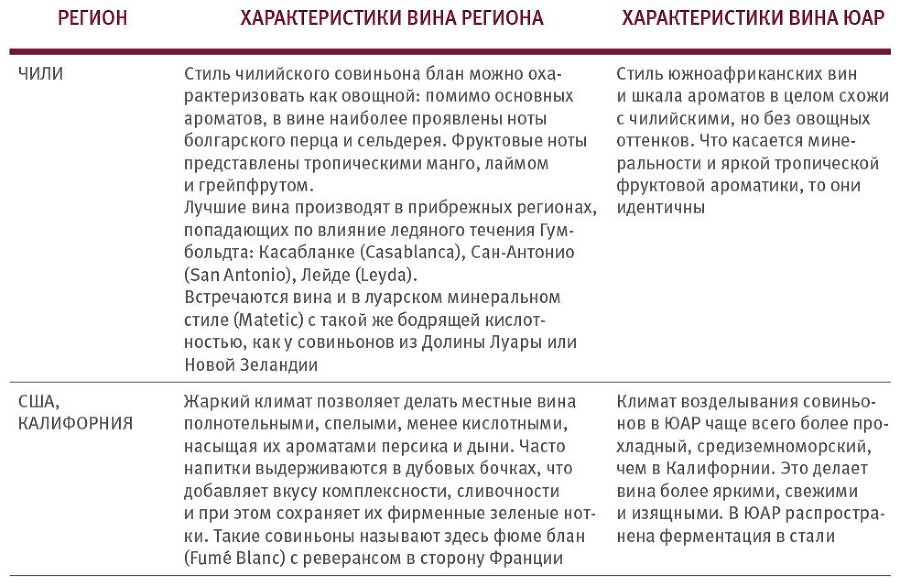 Винология: Записки профессионального гурмана о лучшем из напитков и культуре его потребления - i_169.jpg