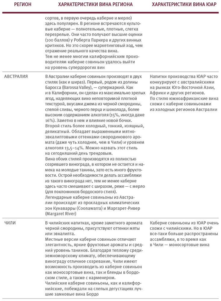Винология: Записки профессионального гурмана о лучшем из напитков и культуре его потребления - i_171.jpg