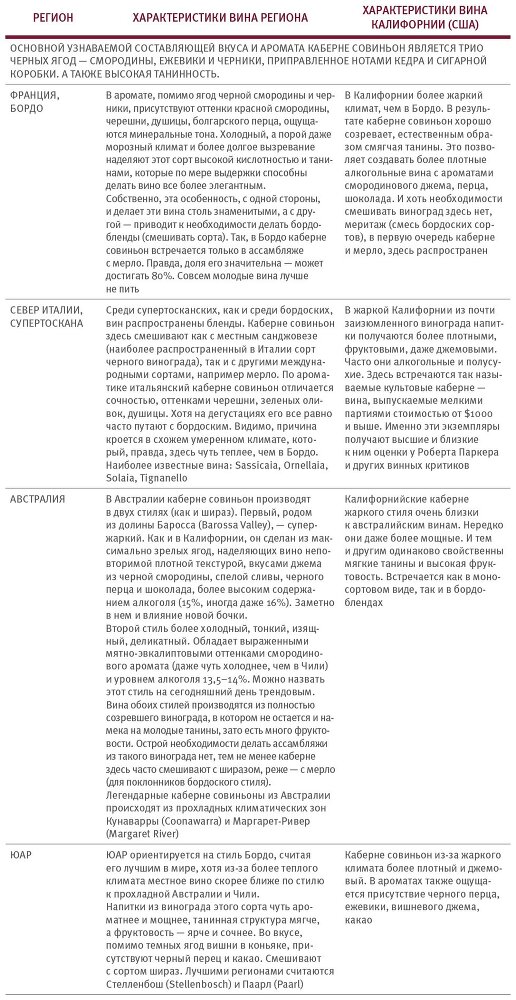 Винология: Записки профессионального гурмана о лучшем из напитков и культуре его потребления - i_179.jpg