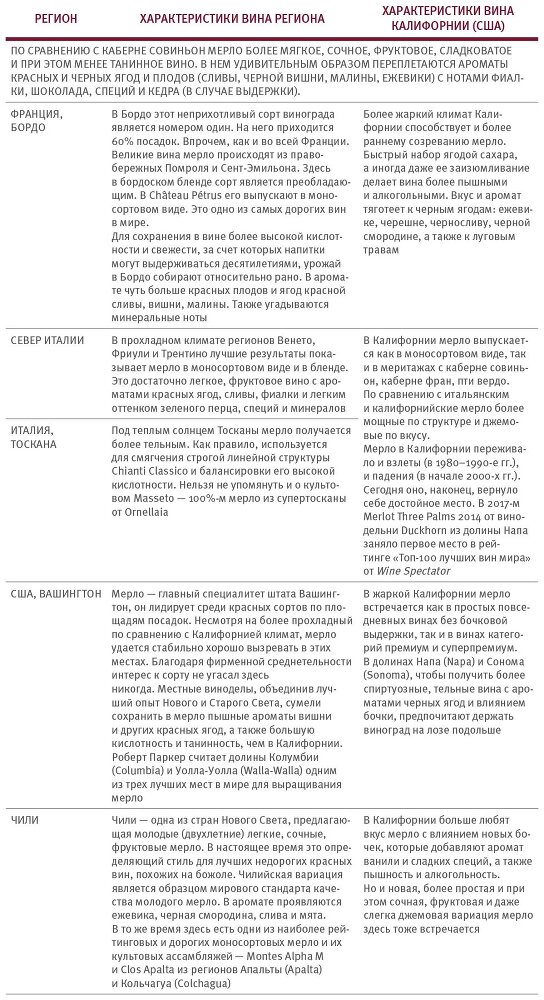 Винология: Записки профессионального гурмана о лучшем из напитков и культуре его потребления - i_180.jpg