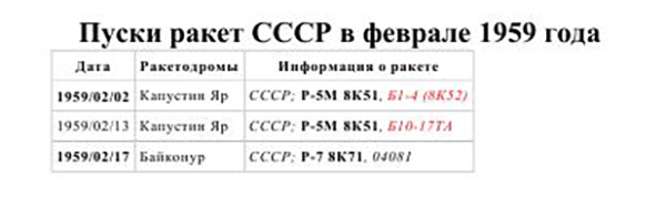 "Перевал Дятлова". Компиляция. Книги 1-9 (СИ) - i_147.png