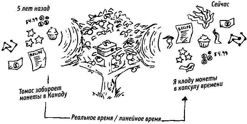 Квадратный корень из лета - i_016.png