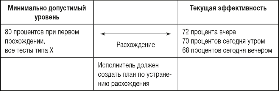 Ловушка времени. Классическое пособие по тайм-менеджменту - i_029.png