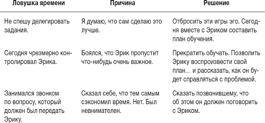 Ловушка времени. Классическое пособие по тайм-менеджменту - i_035.png