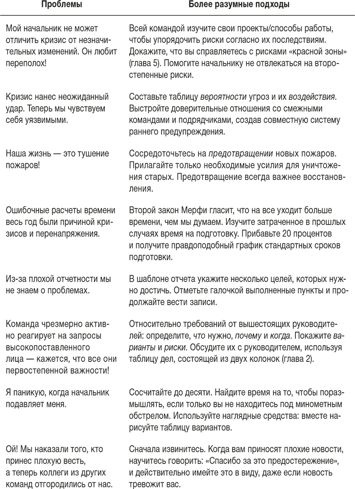 Ловушка времени. Классическое пособие по тайм-менеджменту - i_036.png