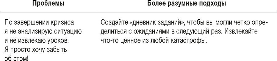 Ловушка времени. Классическое пособие по тайм-менеджменту - i_037.png