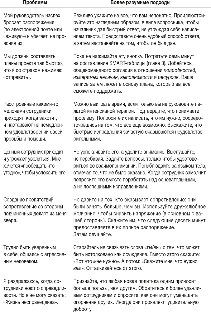Ловушка времени. Классическое пособие по тайм-менеджменту - i_041.png