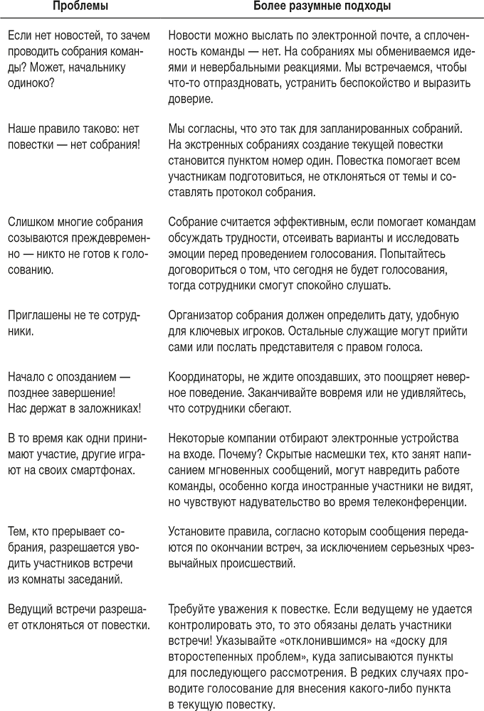 Ловушка времени. Классическое пособие по тайм-менеджменту - i_043.png