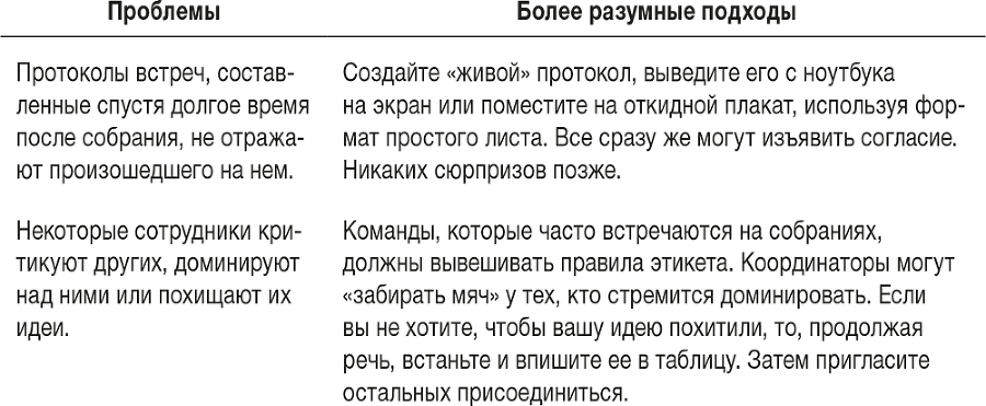 Ловушка времени. Классическое пособие по тайм-менеджменту - i_044.png