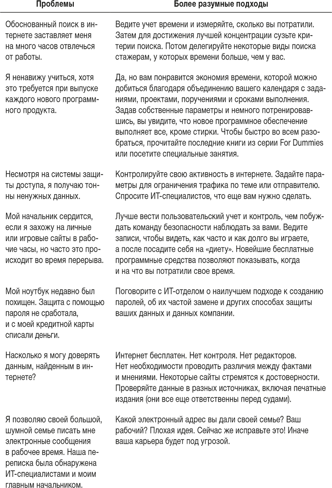 Ловушка времени. Классическое пособие по тайм-менеджменту - i_045.png