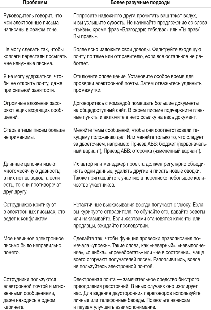 Ловушка времени. Классическое пособие по тайм-менеджменту - i_046.png