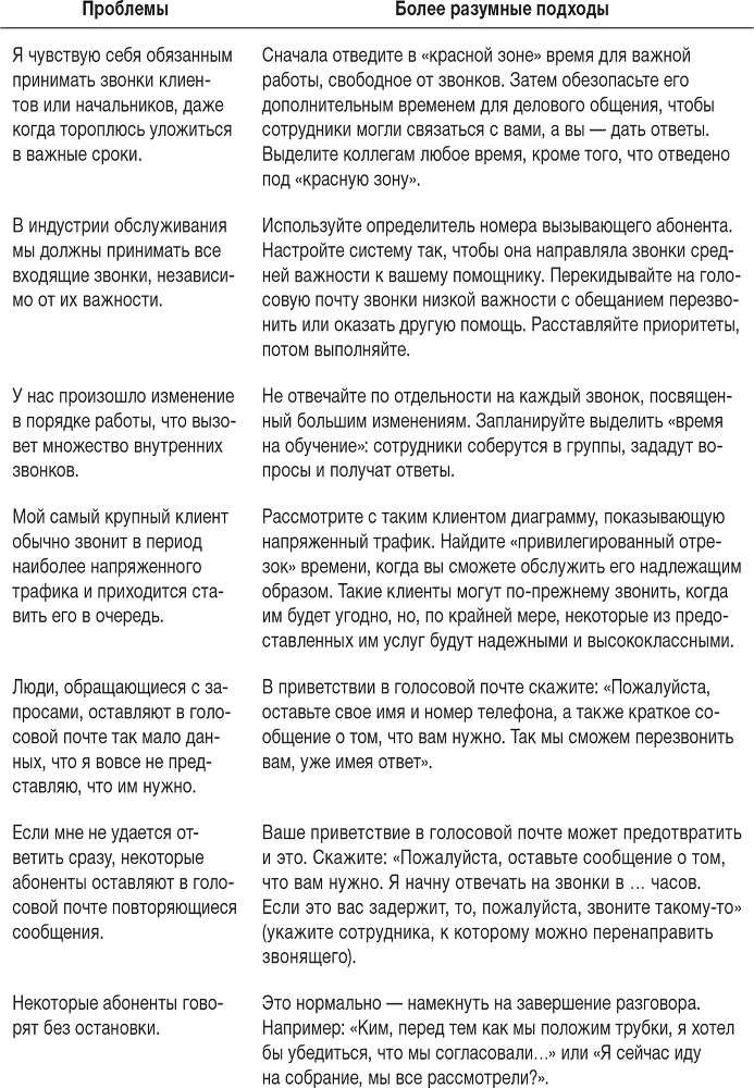 Ловушка времени. Классическое пособие по тайм-менеджменту - i_048.png