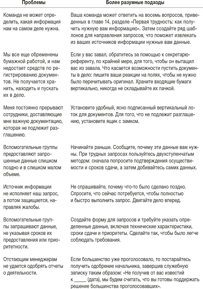 Ловушка времени. Классическое пособие по тайм-менеджменту - i_050.png