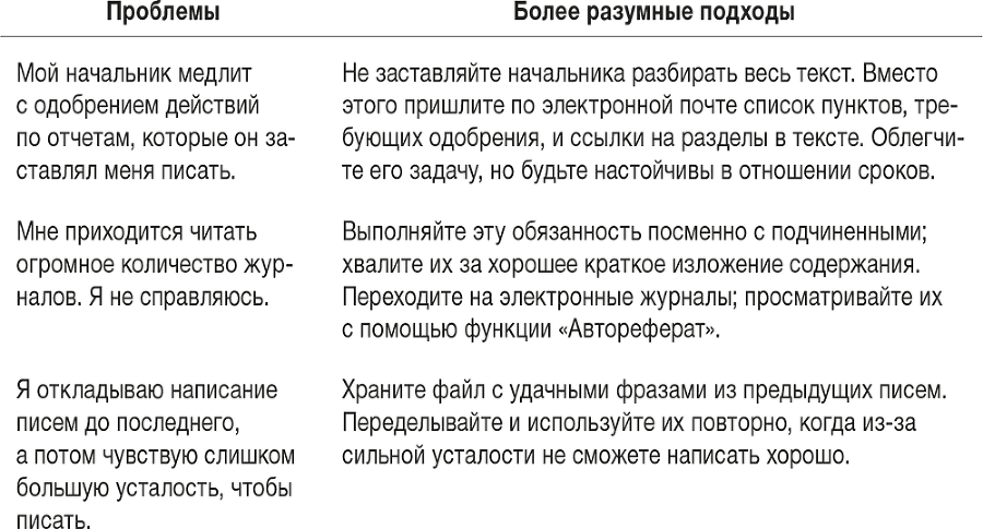 Ловушка времени. Классическое пособие по тайм-менеджменту - i_051.png