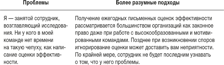 Ловушка времени. Классическое пособие по тайм-менеджменту - i_053.png