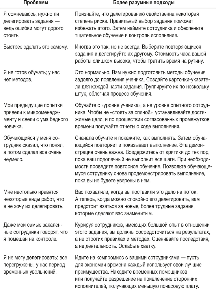 Ловушка времени. Классическое пособие по тайм-менеджменту - i_054.png