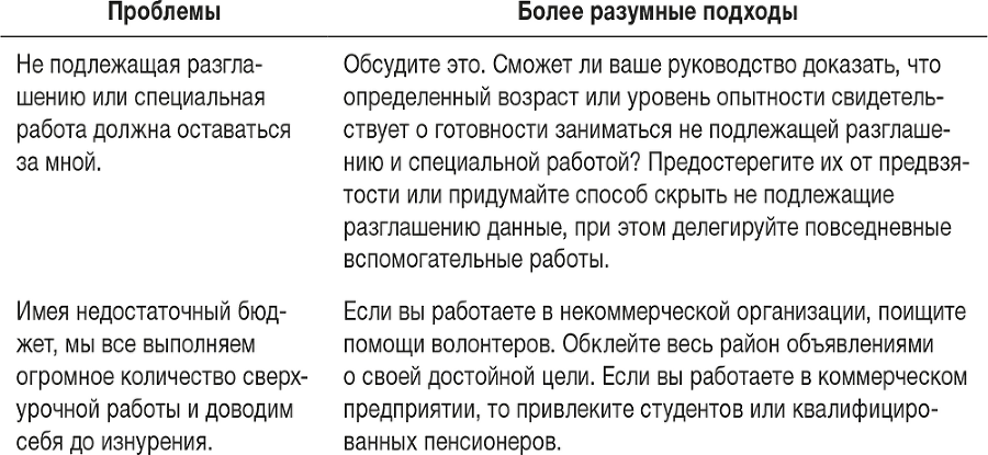 Ловушка времени. Классическое пособие по тайм-менеджменту - i_055.png