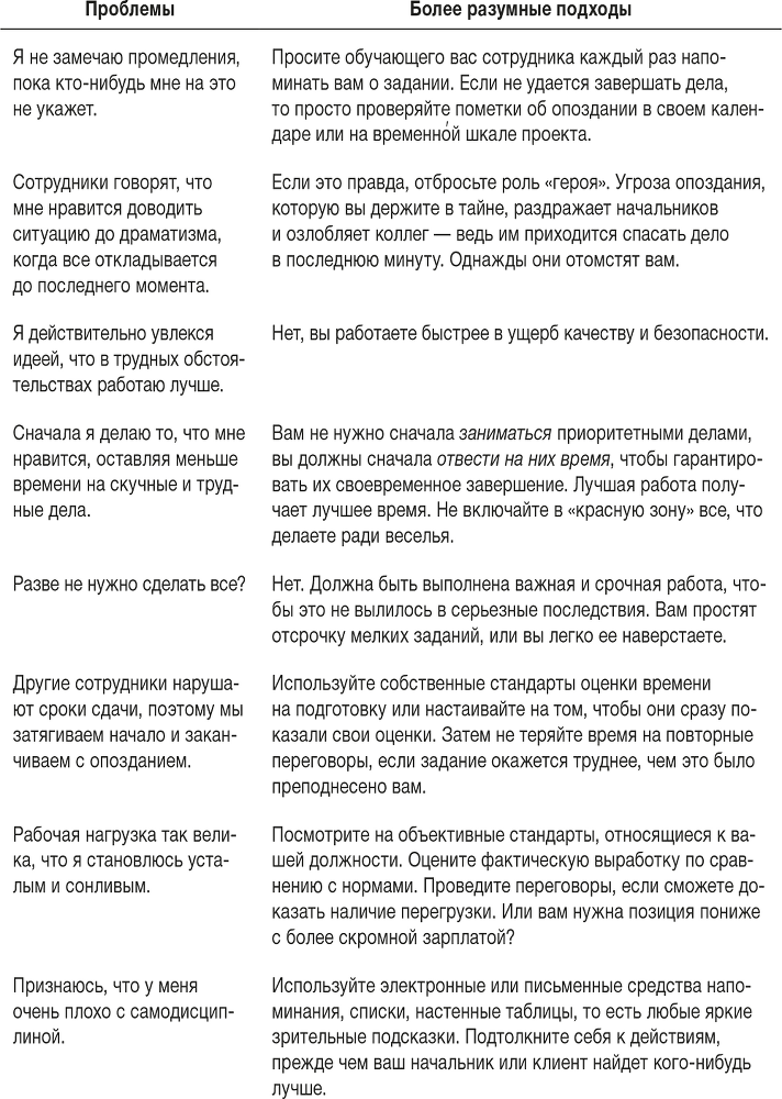 Ловушка времени. Классическое пособие по тайм-менеджменту - i_056.png