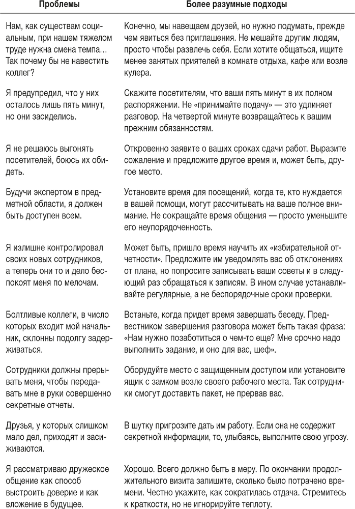 Ловушка времени. Классическое пособие по тайм-менеджменту - i_058.png