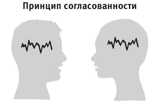Виртуозы общения. Секрет успешного взаимодействия с людьми - img_11